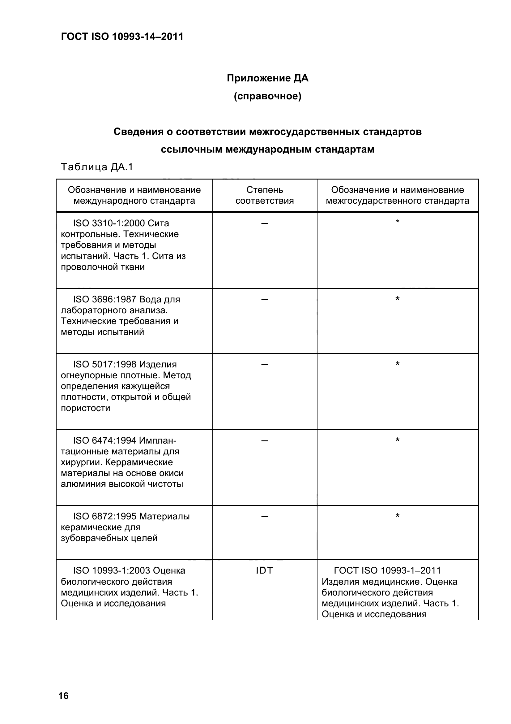 ГОСТ ISO 10993-14-2011