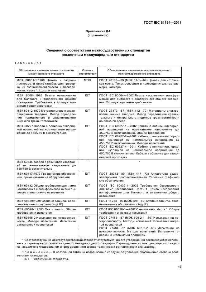 ГОСТ IEC 61184-2011