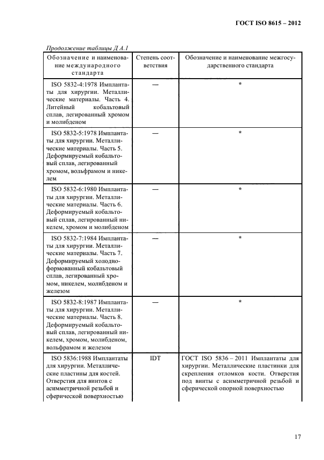 ГОСТ ISO 8615-2012