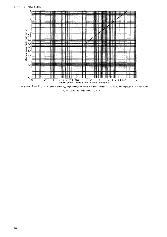ГОСТ IEC 60928-2012