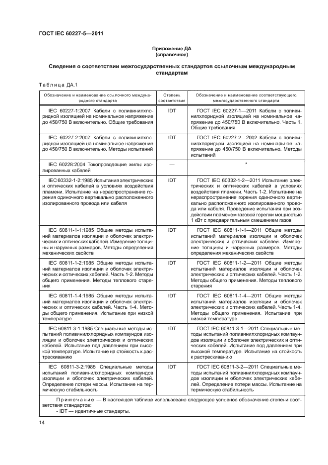 ГОСТ IEC 60227-5-2011