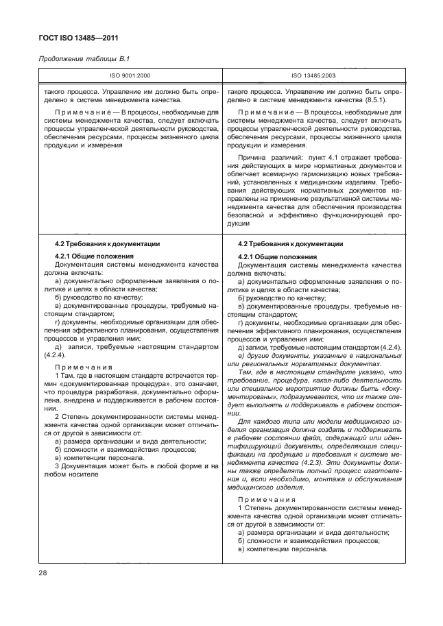 ГОСТ ISO 13485-2011