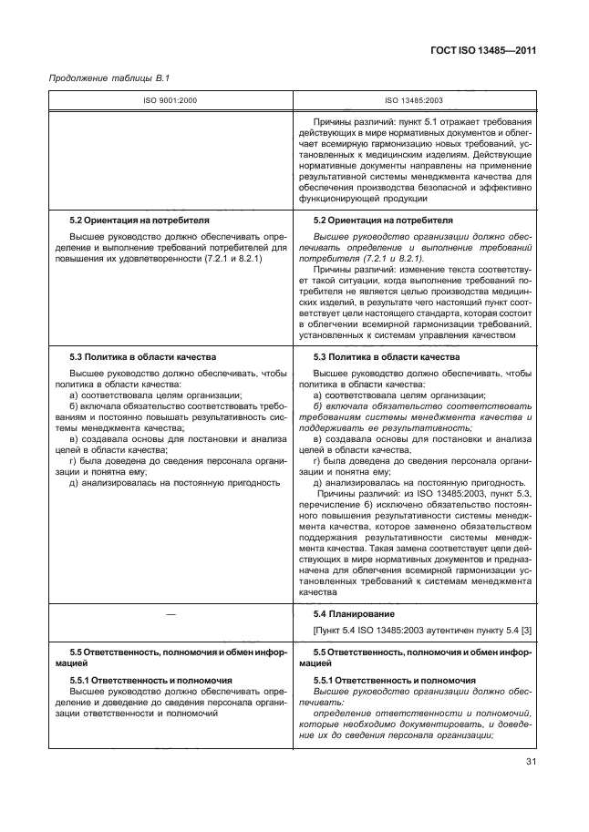 ГОСТ ISO 13485-2011