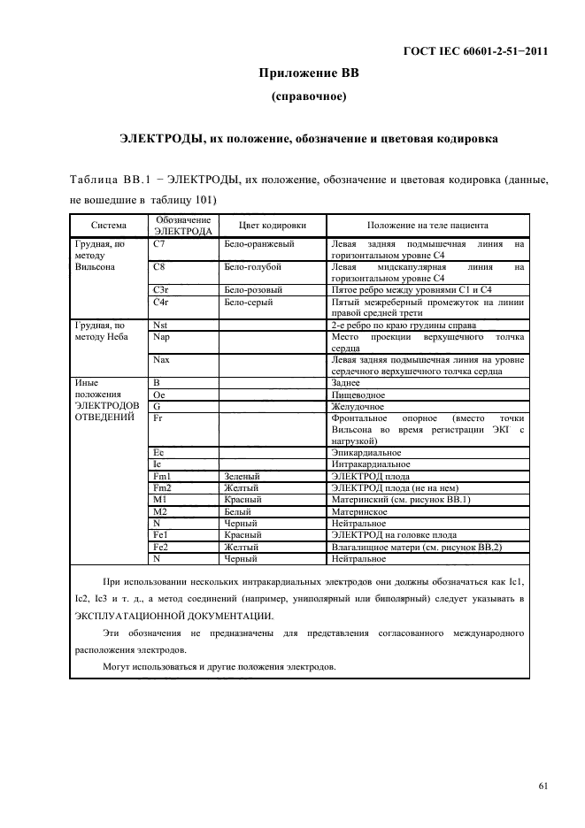 ГОСТ IEC 60601-2-51-2011