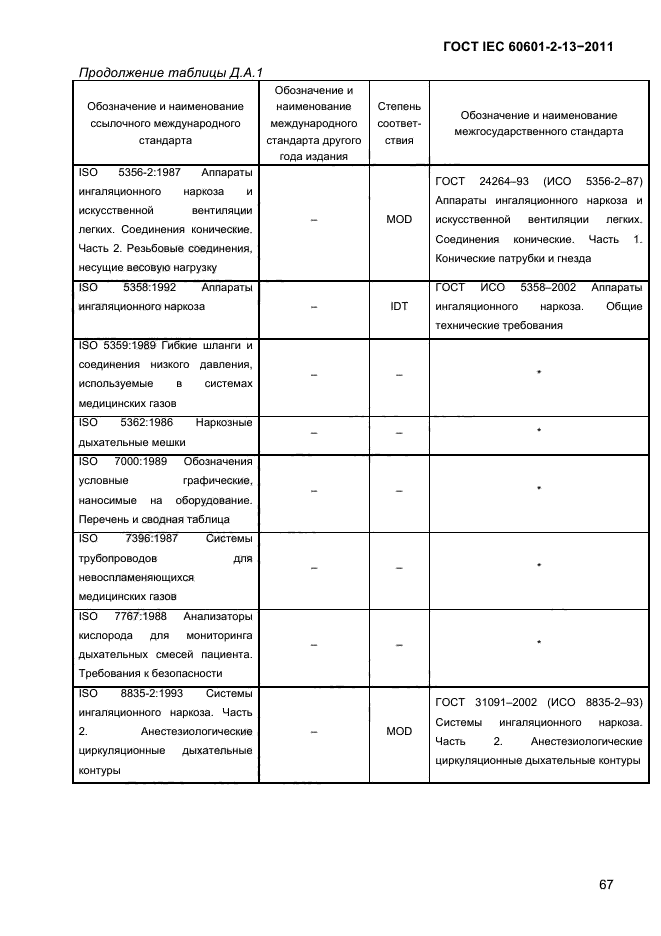 ГОСТ IEC 60601-2-13-2011