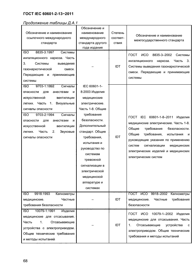 ГОСТ IEC 60601-2-13-2011