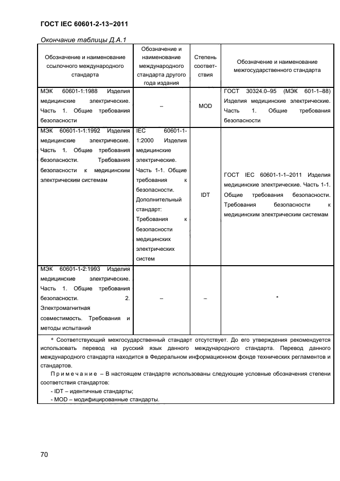 ГОСТ IEC 60601-2-13-2011