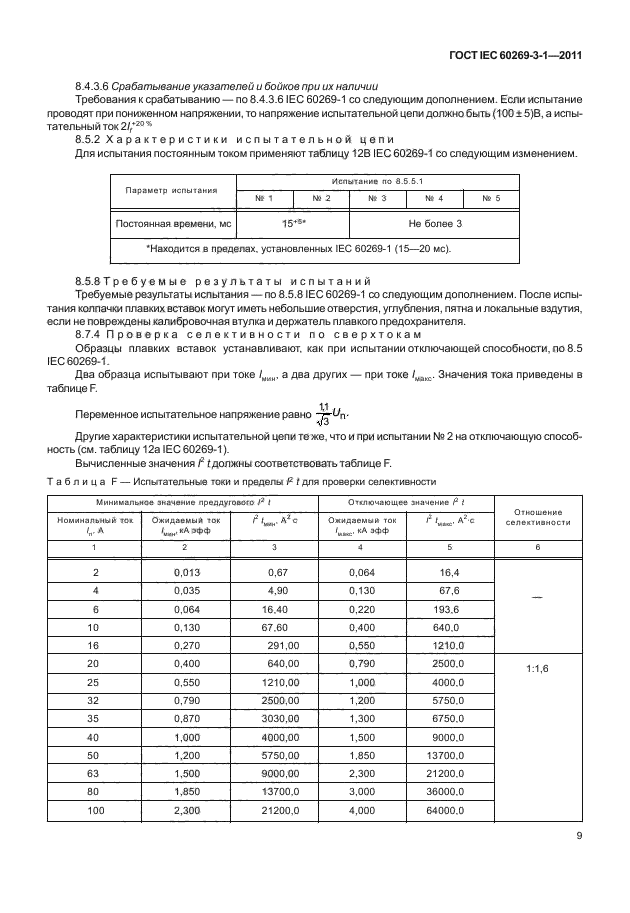 ГОСТ IEC 60269-3-1-2011