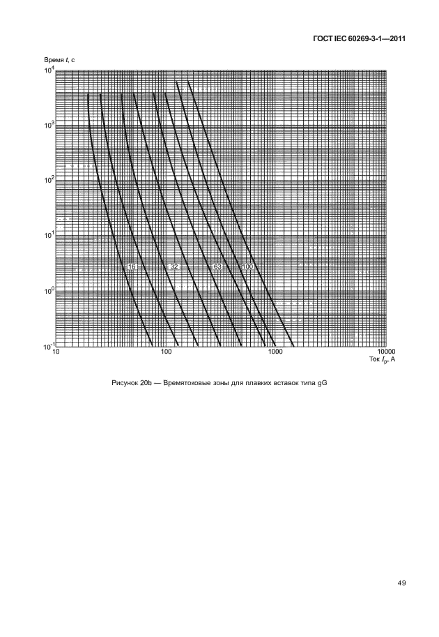 ГОСТ IEC 60269-3-1-2011