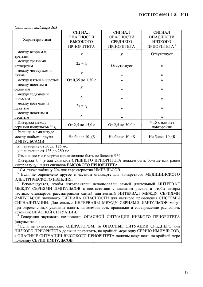 ГОСТ IEC 60601-1-8-2011