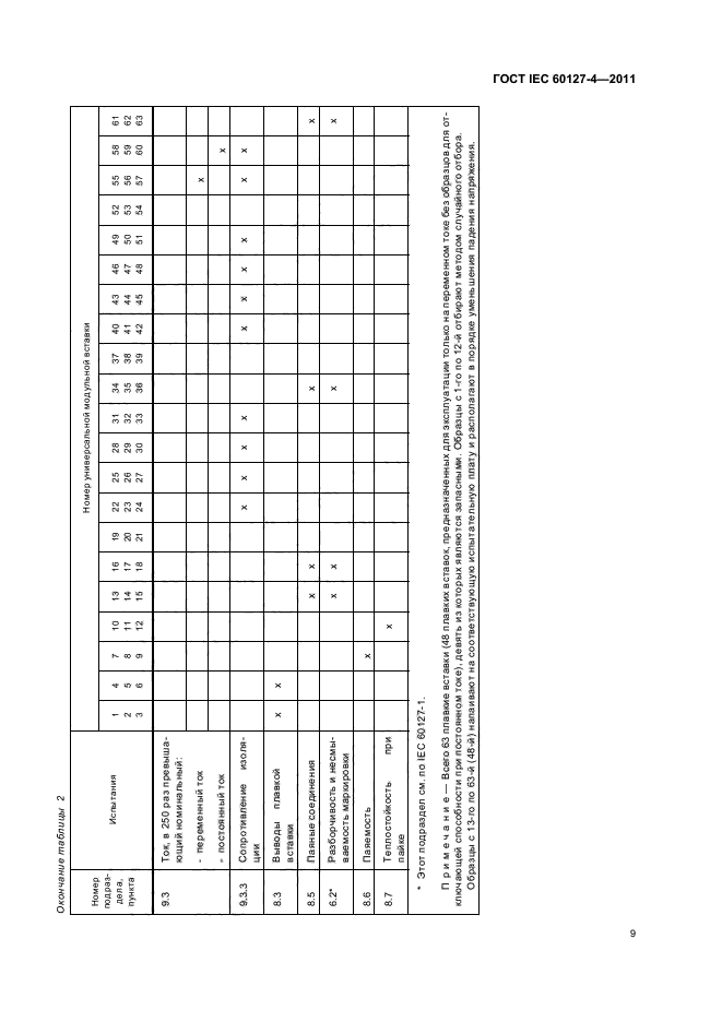 ГОСТ IEC 60127-4-2011