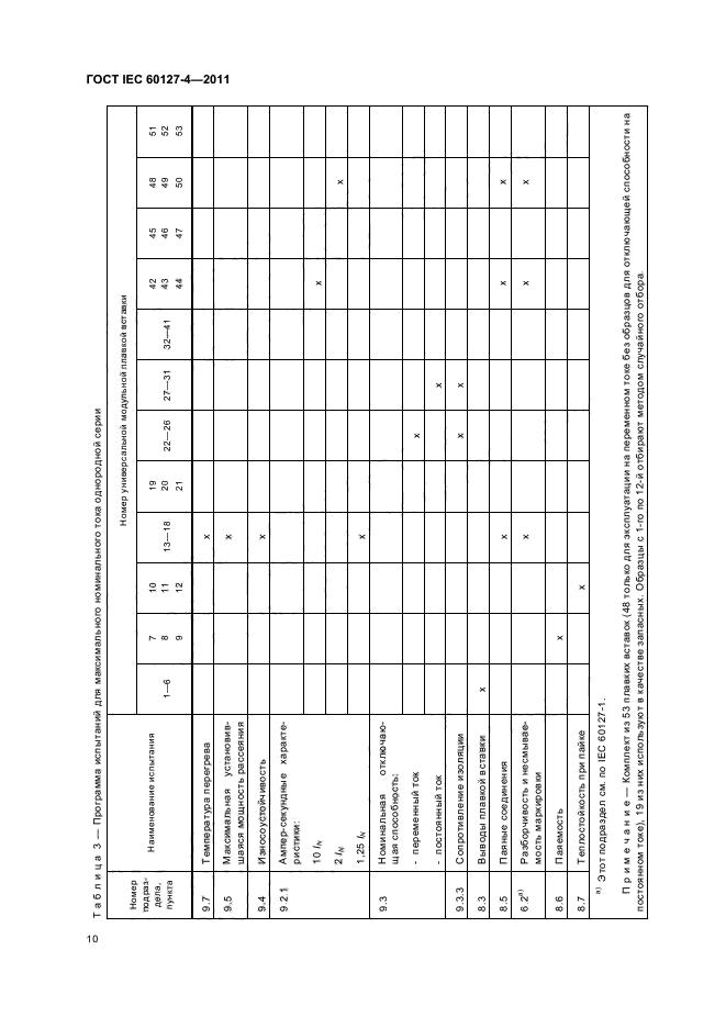 ГОСТ IEC 60127-4-2011