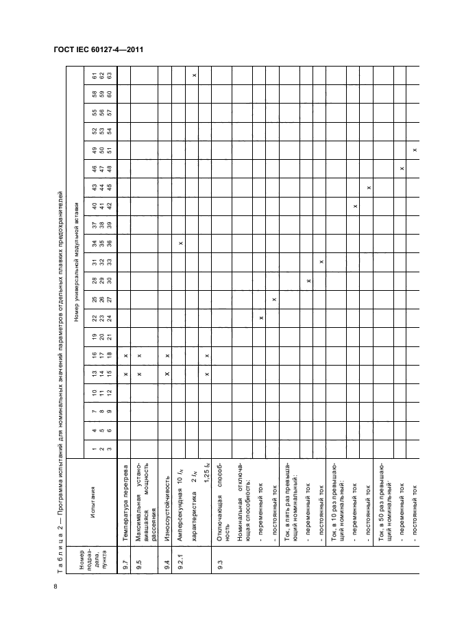 ГОСТ IEC 60127-4-2011