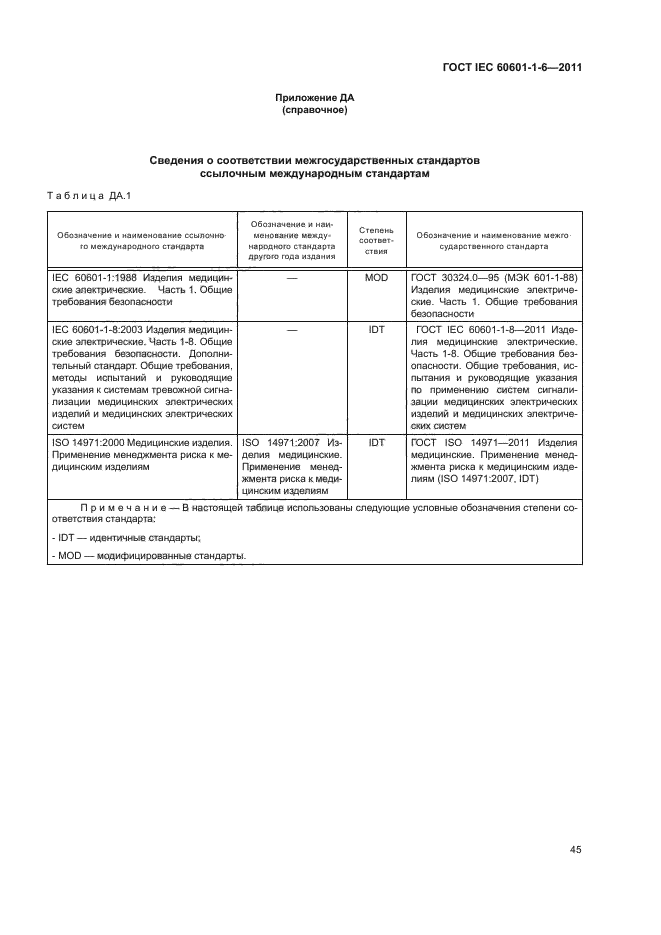 ГОСТ IEC 60601-1-6-2011