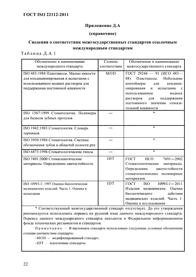 ГОСТ ISO 22112-2011