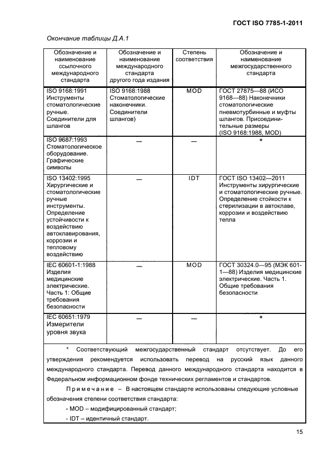 ГОСТ ISO 7785-1-2011