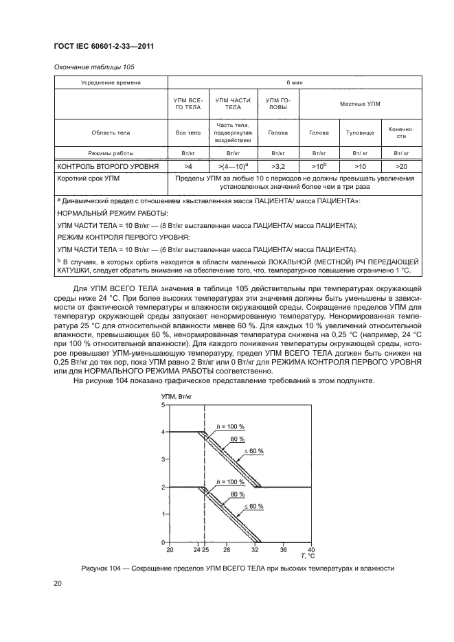 ГОСТ IEC 60601-2-33-2011