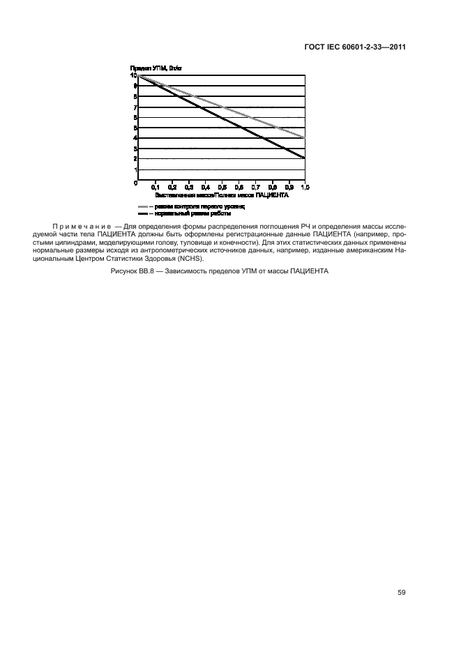 ГОСТ IEC 60601-2-33-2011