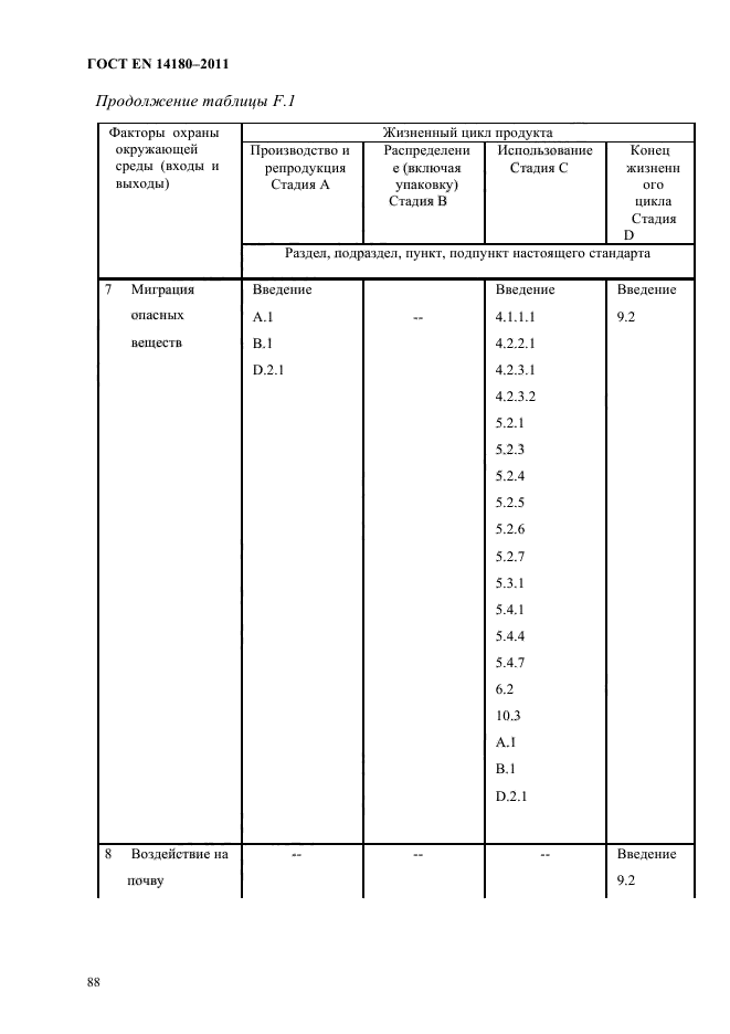 ГОСТ EN 14180-2011