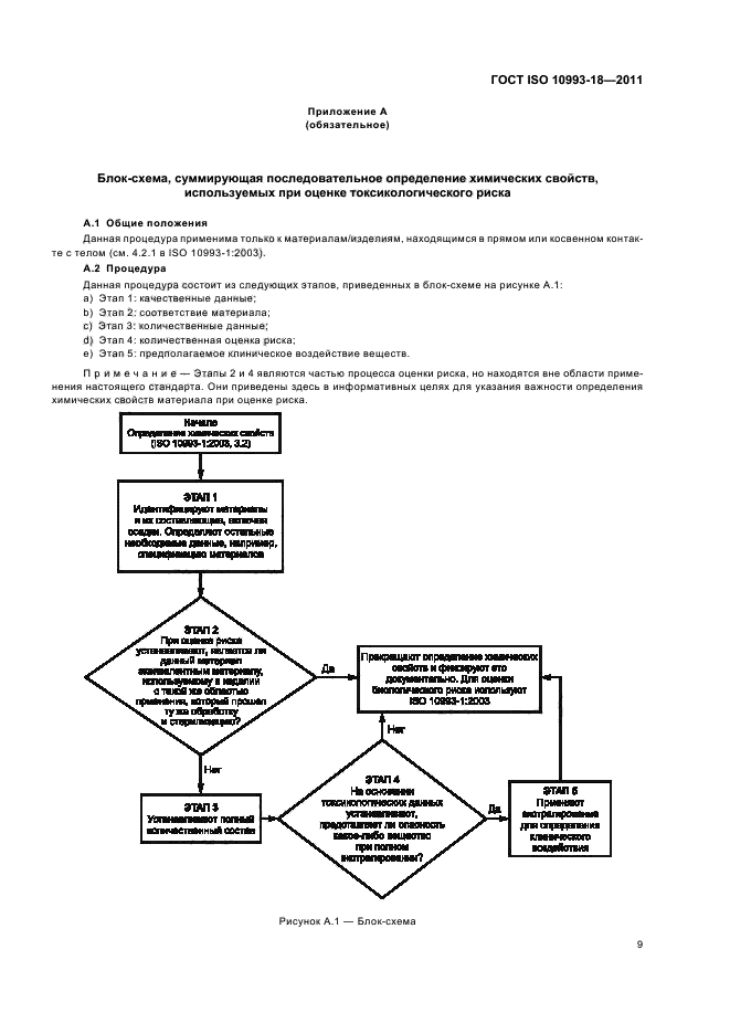 ГОСТ ISO 10993-18-2011