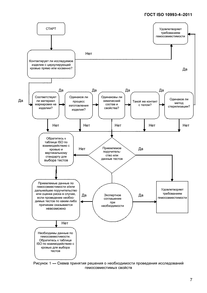 ГОСТ ISO 10993-4-2011