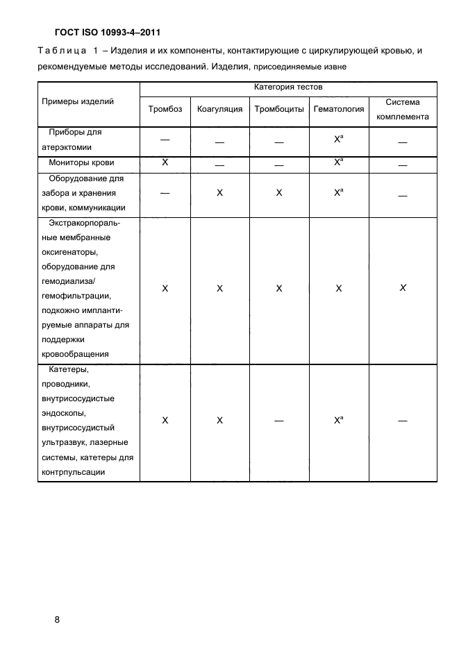 ГОСТ ISO 10993-4-2011