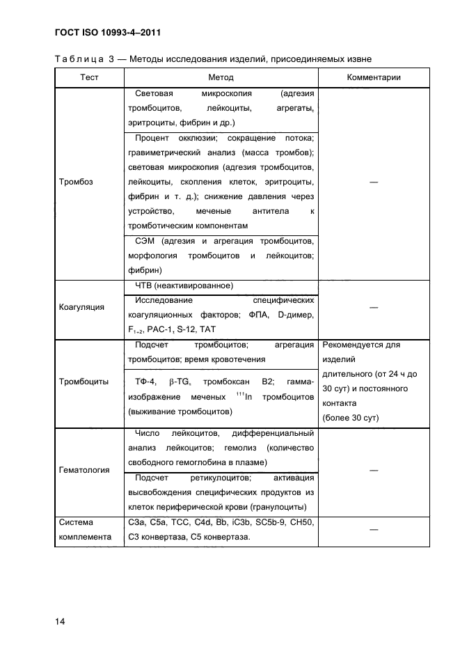 ГОСТ ISO 10993-4-2011