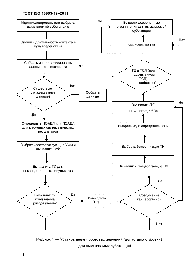 ГОСТ ISO 10993-17-2011