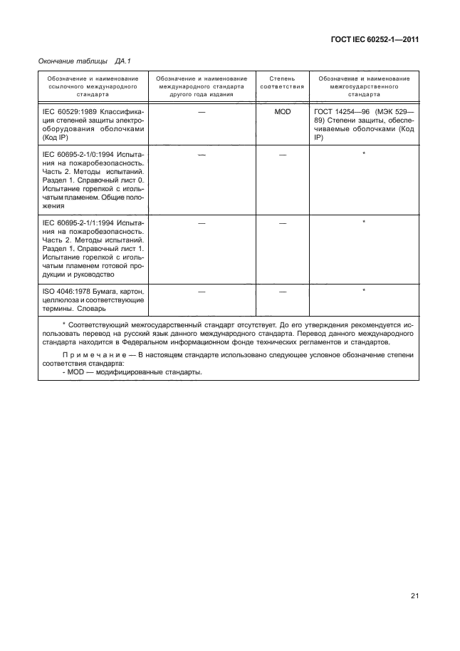 ГОСТ IEC 60252-1-2011