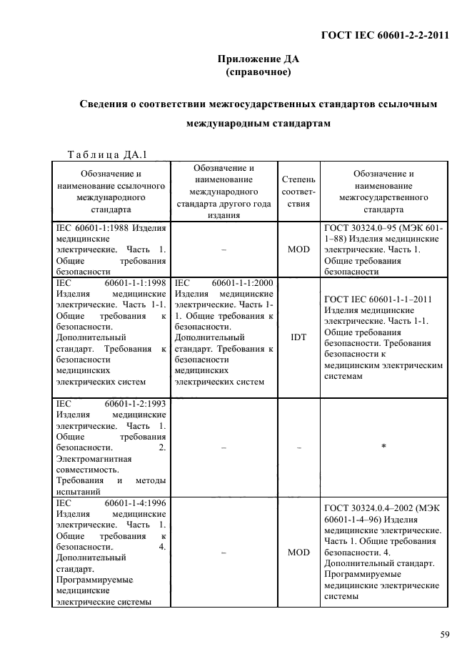 ГОСТ IEC 60601-2-2-2011