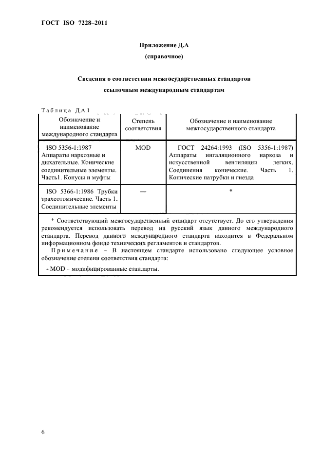 ГОСТ ISO 7228-2011