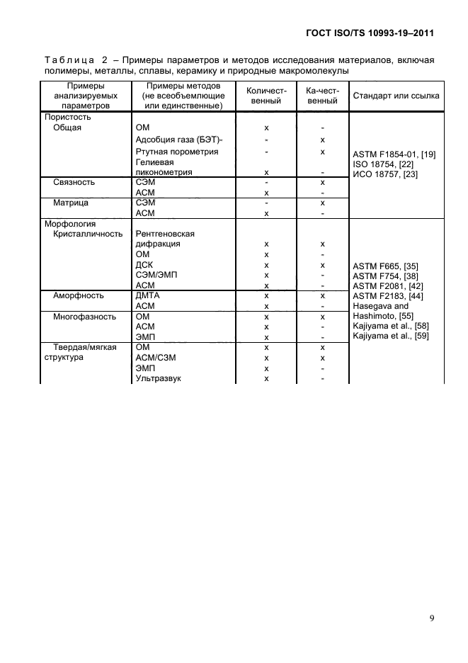 ГОСТ ISO/TS 10993-19-2011