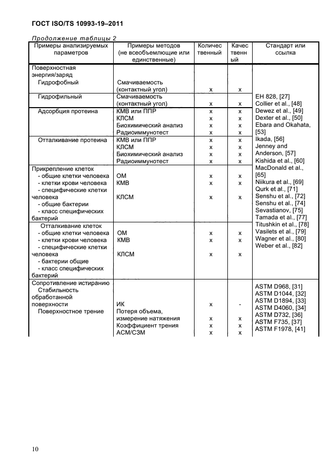 ГОСТ ISO/TS 10993-19-2011