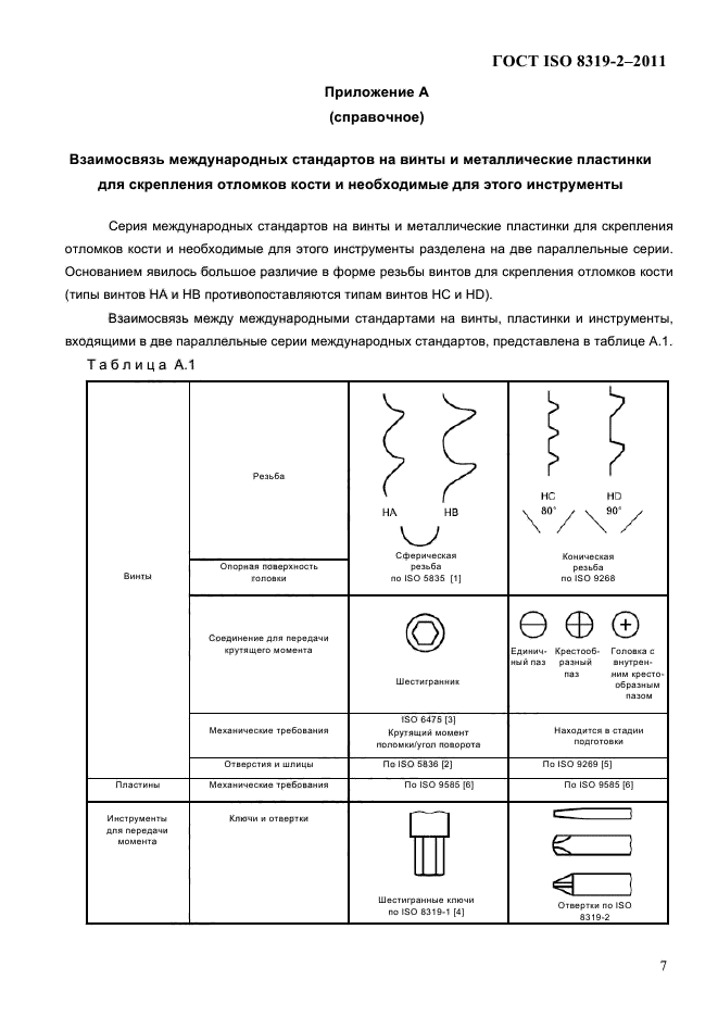 ГОСТ ISO 8319-2-2011