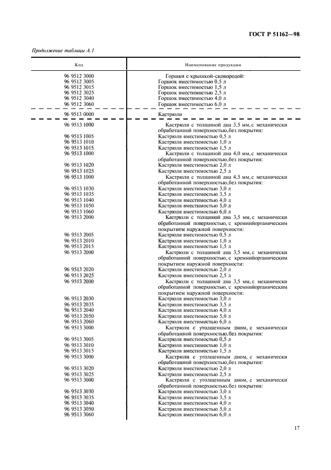 ГОСТ Р 51162-98