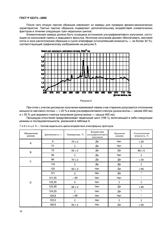 ГОСТ Р 52373-2005