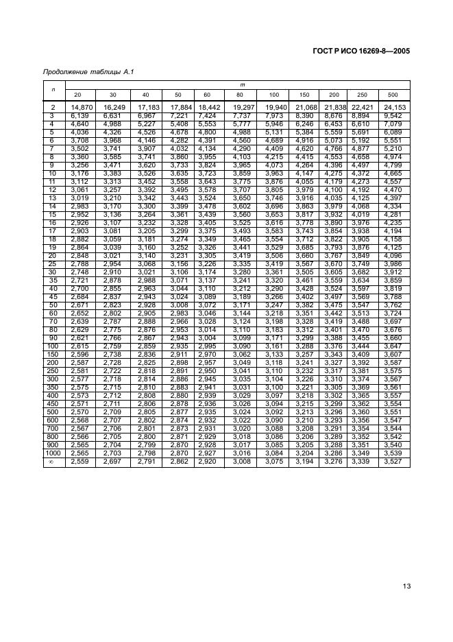 ГОСТ Р ИСО 16269-8-2005