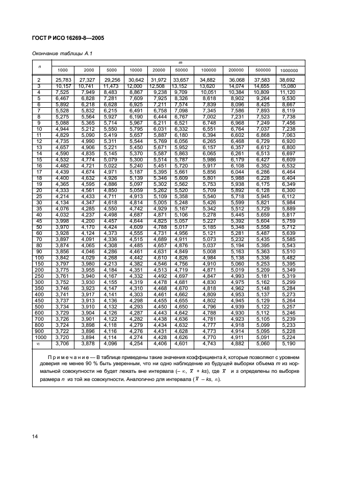 ГОСТ Р ИСО 16269-8-2005