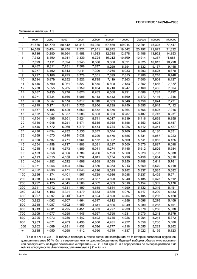 ГОСТ Р ИСО 16269-8-2005