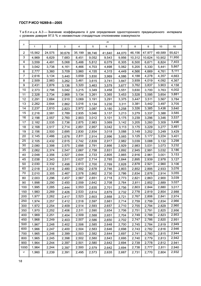 ГОСТ Р ИСО 16269-8-2005