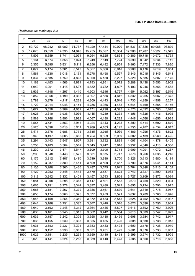 ГОСТ Р ИСО 16269-8-2005