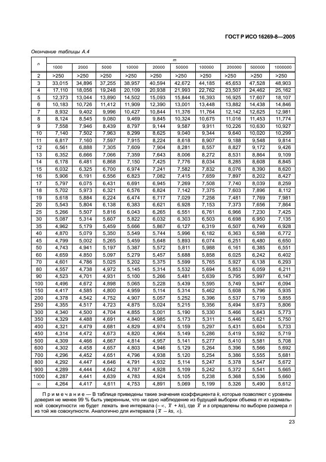 ГОСТ Р ИСО 16269-8-2005