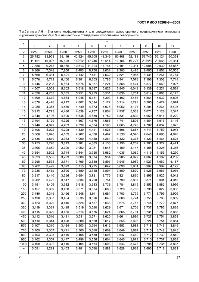 ГОСТ Р ИСО 16269-8-2005