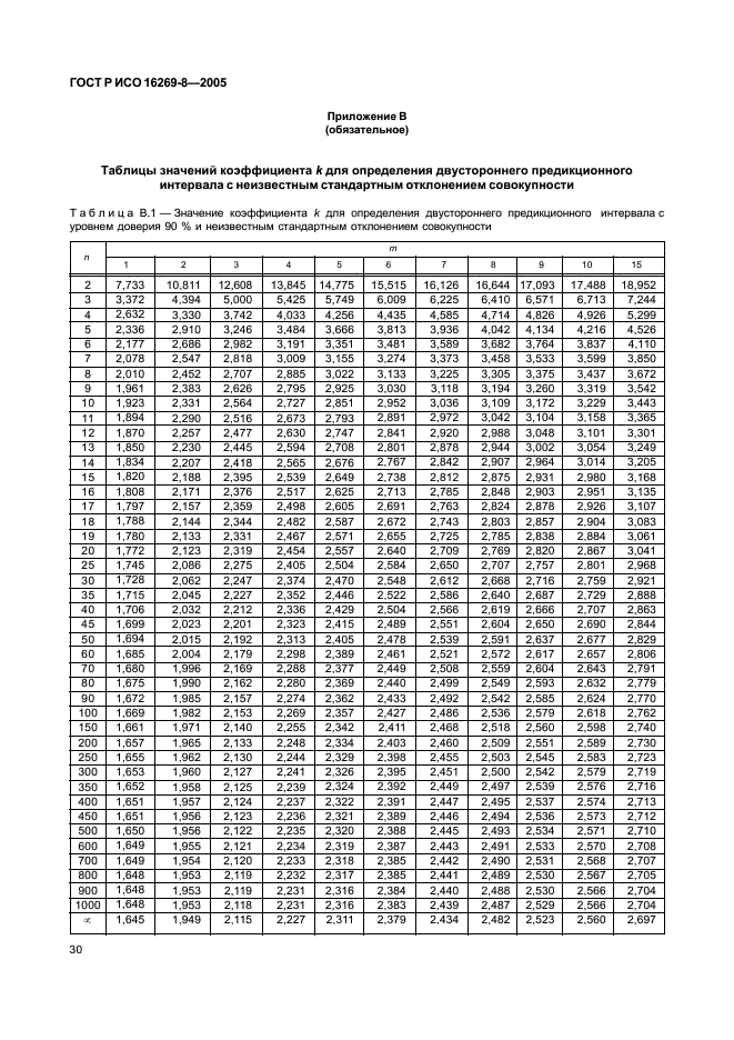 ГОСТ Р ИСО 16269-8-2005