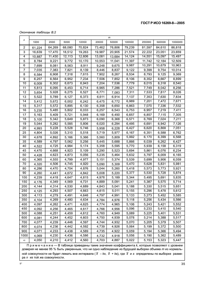 ГОСТ Р ИСО 16269-8-2005