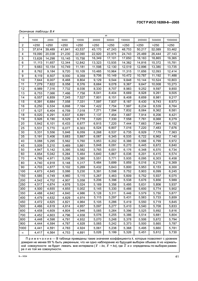 ГОСТ Р ИСО 16269-8-2005