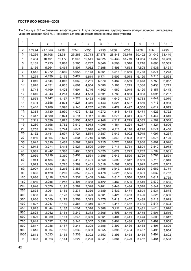 ГОСТ Р ИСО 16269-8-2005