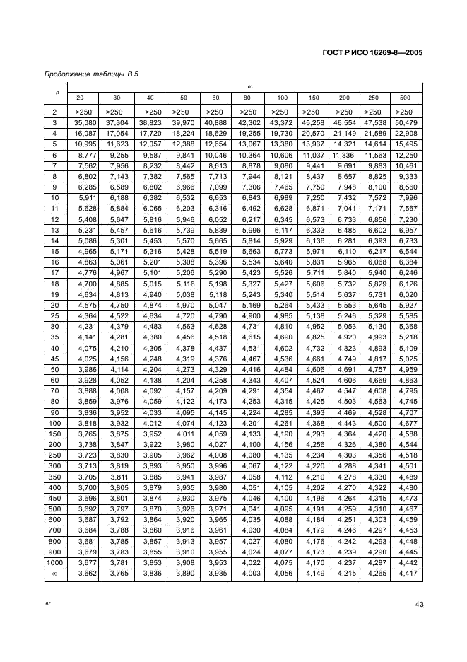 ГОСТ Р ИСО 16269-8-2005