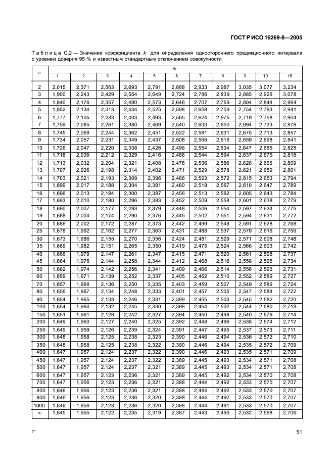 ГОСТ Р ИСО 16269-8-2005