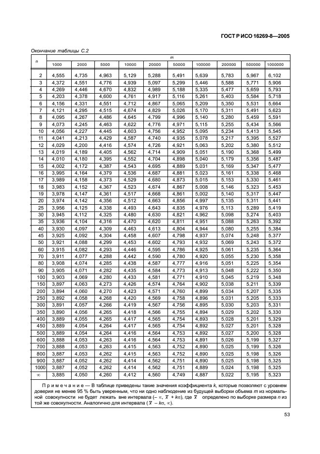 ГОСТ Р ИСО 16269-8-2005